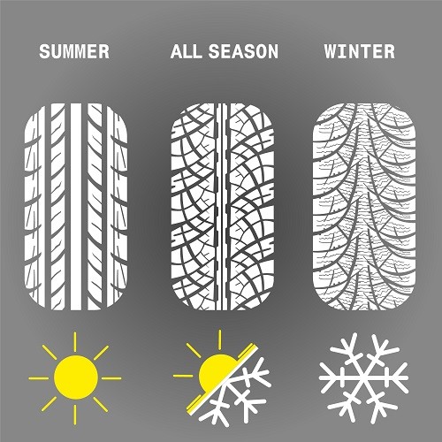 All Season versus winterbanden – Ottersberg Autobanden